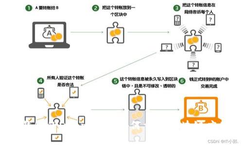  深入探究TP钱包的DApp功能：如何重塑区块链应用的使用体验